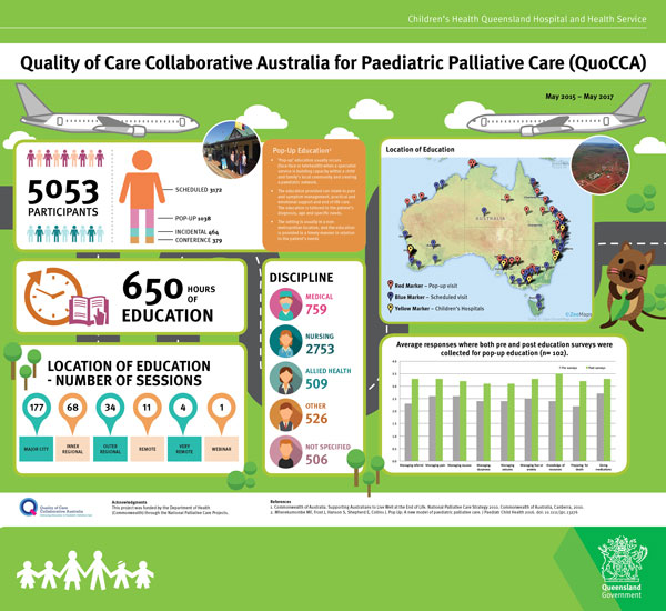 Infographic summarising QuoCCA Project